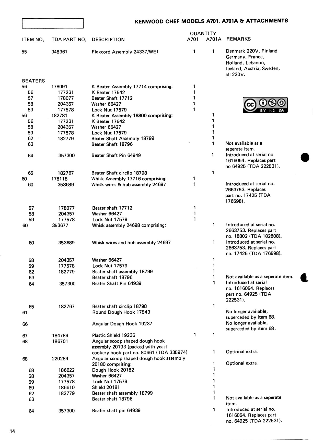 How to repair a Kenwood Chef gearbox